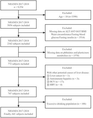 Association between phthalates exposure and non-alcoholic fatty liver disease under different diagnostic criteria: a cross-sectional study based on NHANES 2017 to 2018